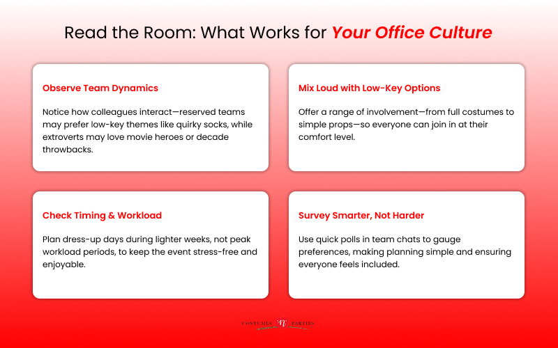 Infographic on reading office culture for dress-up themes.